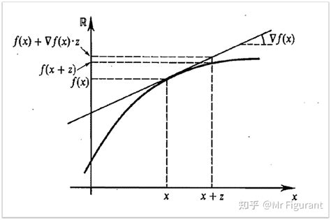 上凹|函数的凹凸性